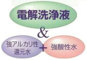重曹電解洗浄液とは？